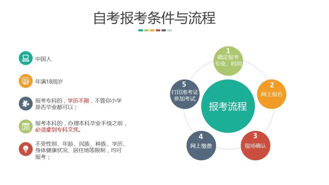 上海2021年10月自考报名超详细流程