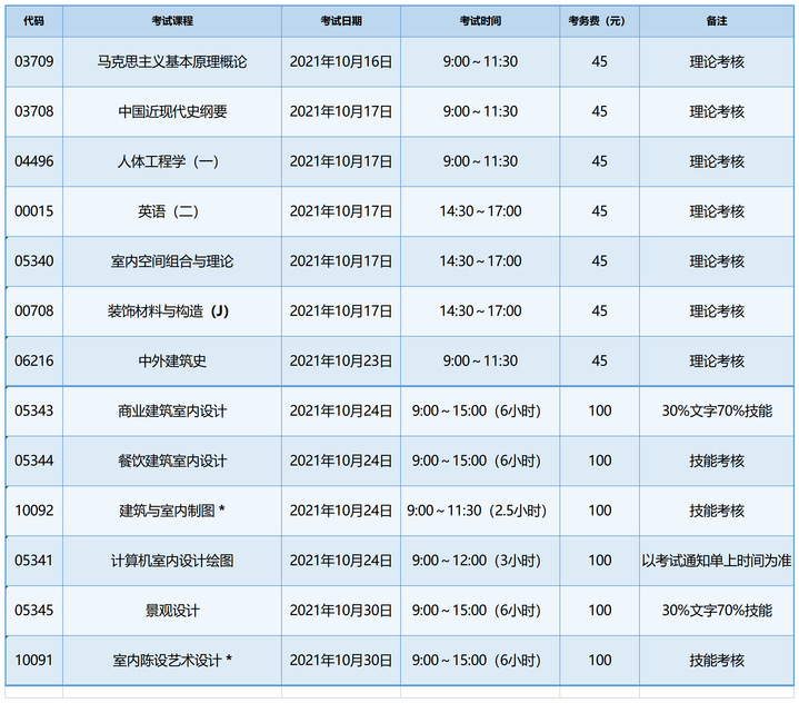 上海应用技术大学2021年10月自考考试时间安排