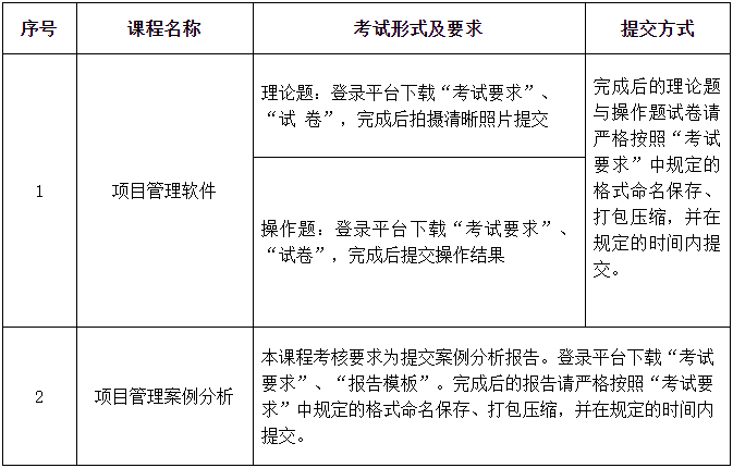 上海大学关于2023年上半年自考实践课考试通知