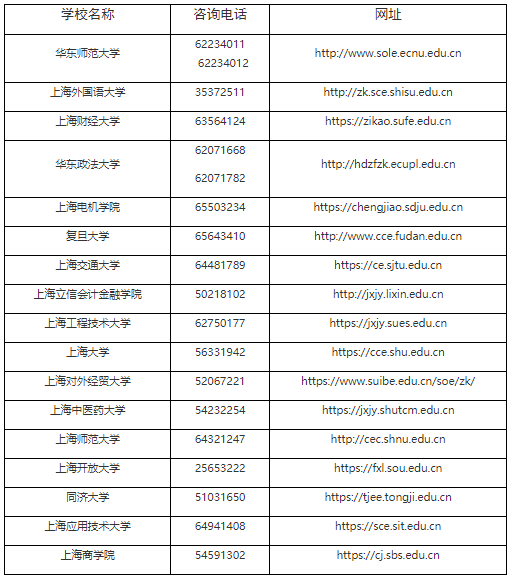 上海市2023年上半年高等教育自学考试免考及毕业申请须知